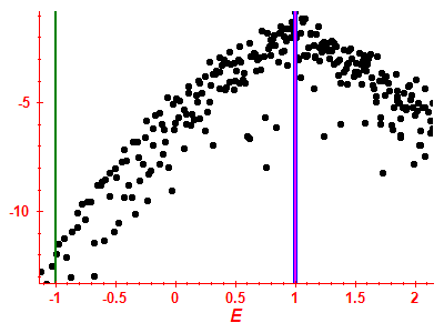 Strength function log